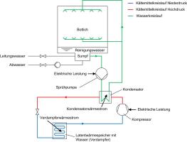 Schema der Integration einer Wärmepumpe in einem Geschirrspüler, © Hochschule Luzern - Technik & Architektur