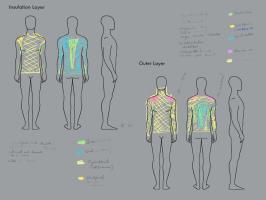 Body mapping functionalities in outerwear, Innosuisse-Project 
